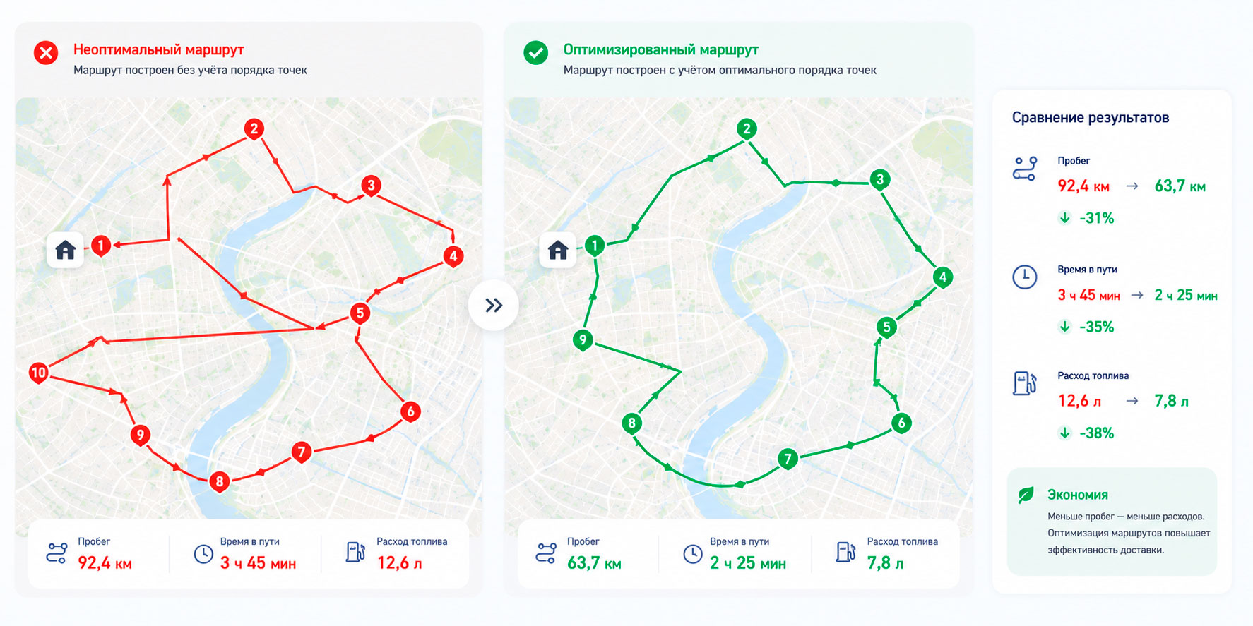 Оптимизация маршрутов доставки и сокращение пробега в Roadesk