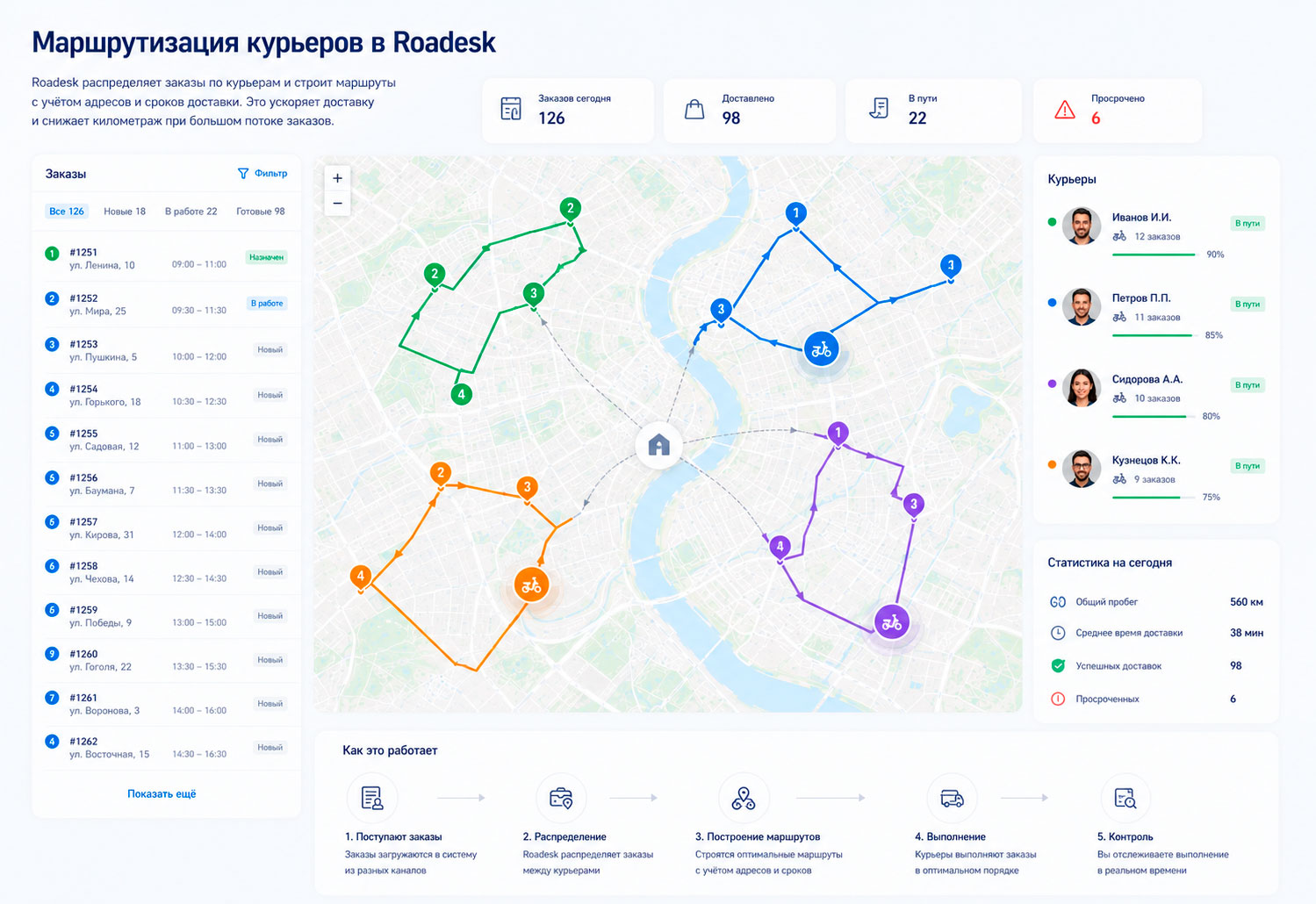 Маршрутизация курьеров и распределение заказов в Roadesk