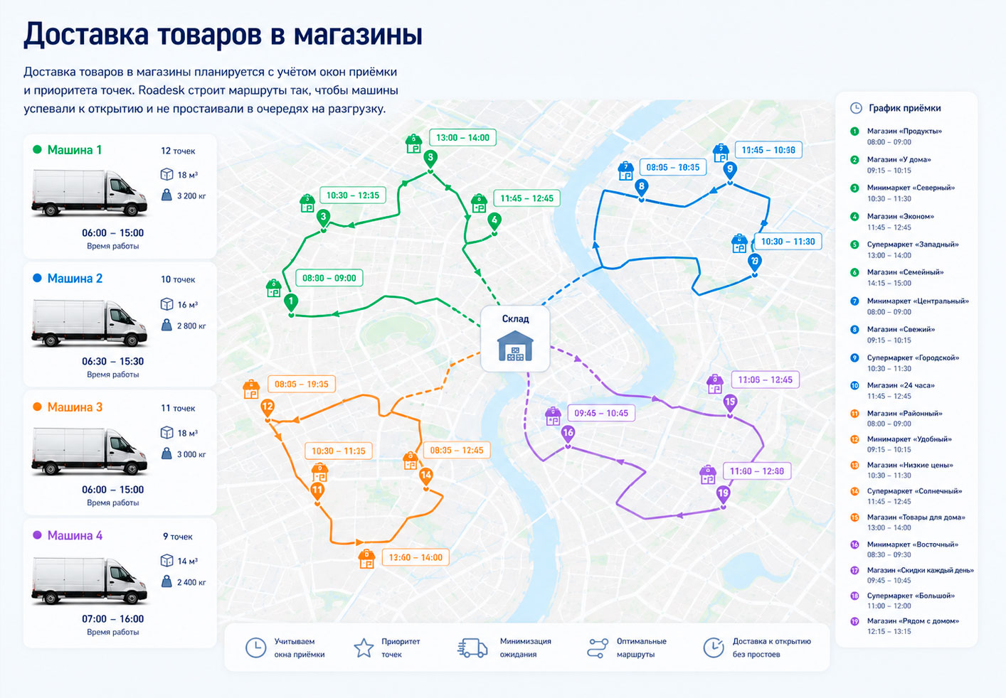 Доставка товаров в магазины по графику