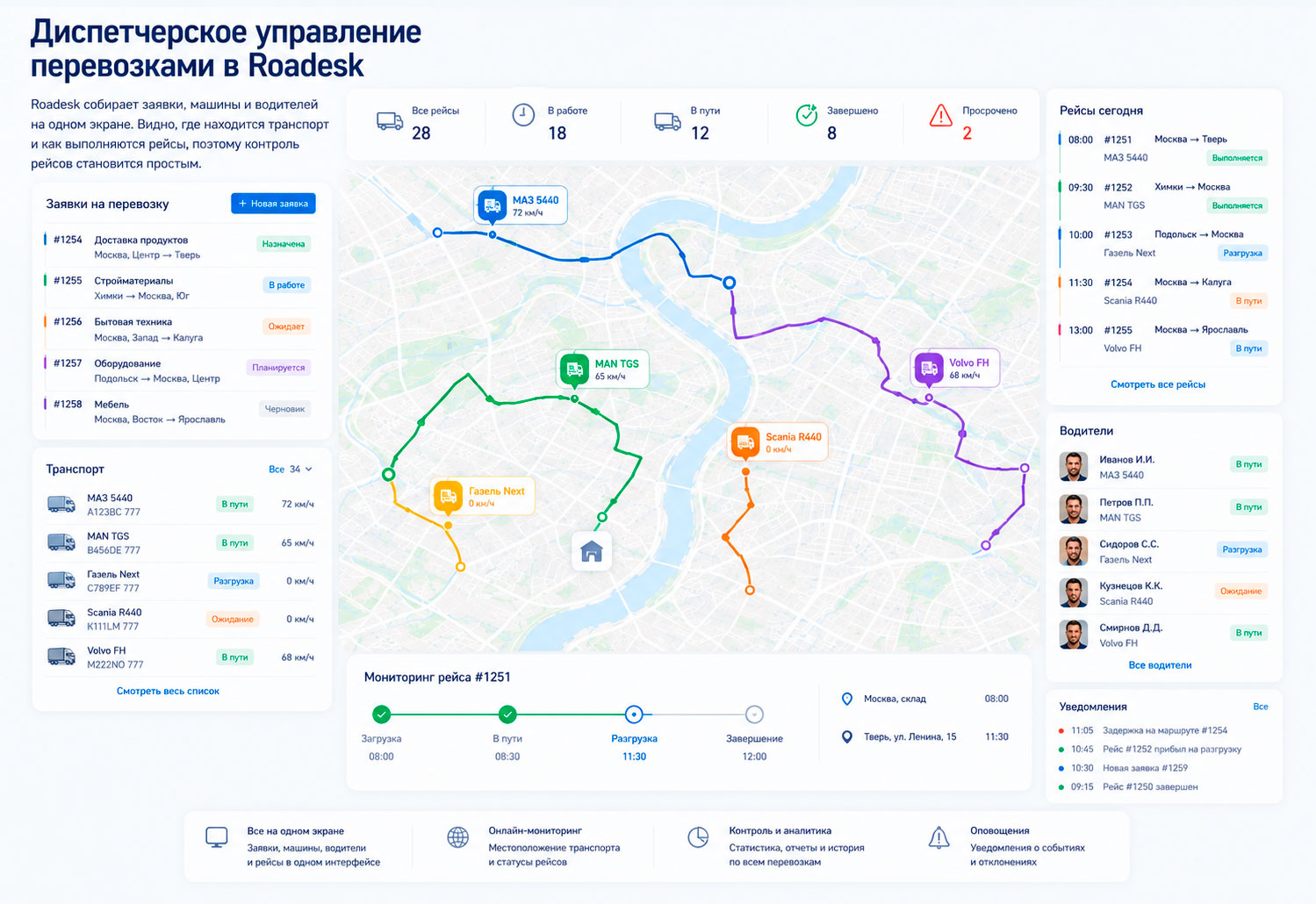 Диспетчерское управление перевозками в Roadesk